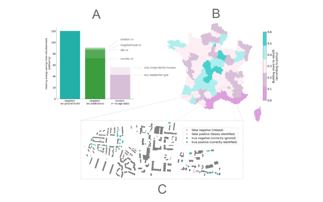 How can machine learning help prioritize building energy retrofits?