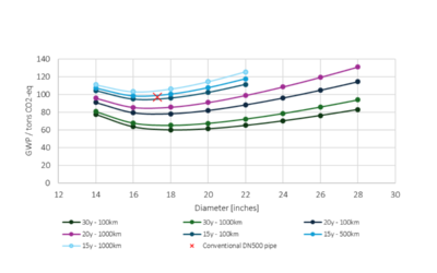 Repurposing Natural Gas Pipelines: A Path to Decarbonizing the EU’s Heating Sector?